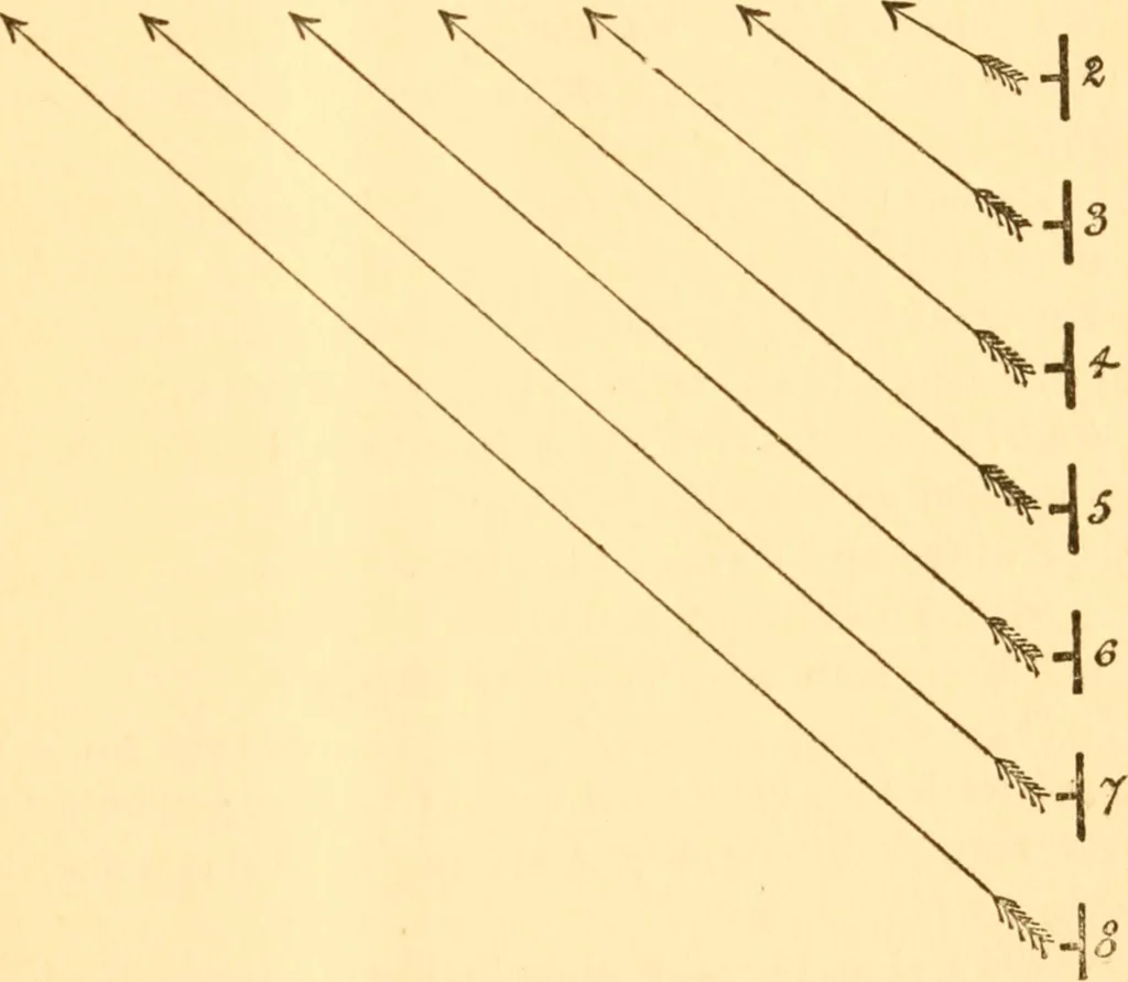 An illustration from School tactics and maze running, 1916, leaf 38