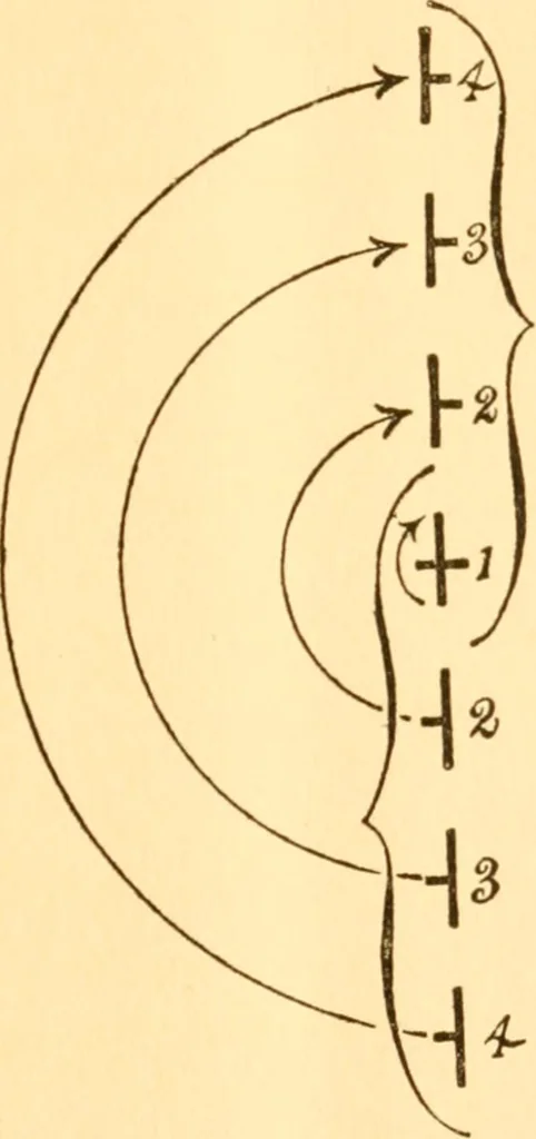 An illustration from School tactics and maze running, 1916, leaf 40