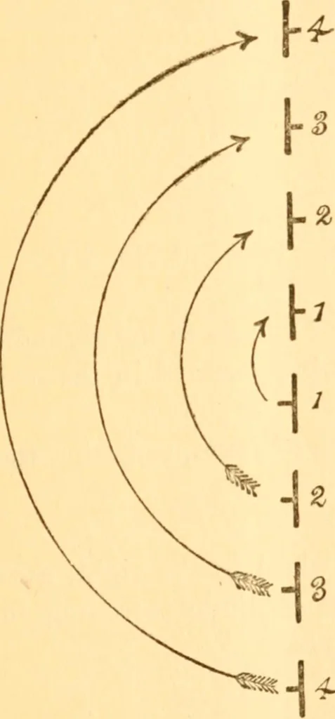 An illustration from School tactics and maze running, 1916, leaf 42