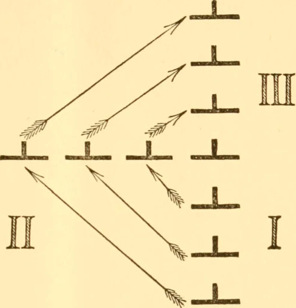 An illustration from School tactics and maze running, 1916, leaf 62