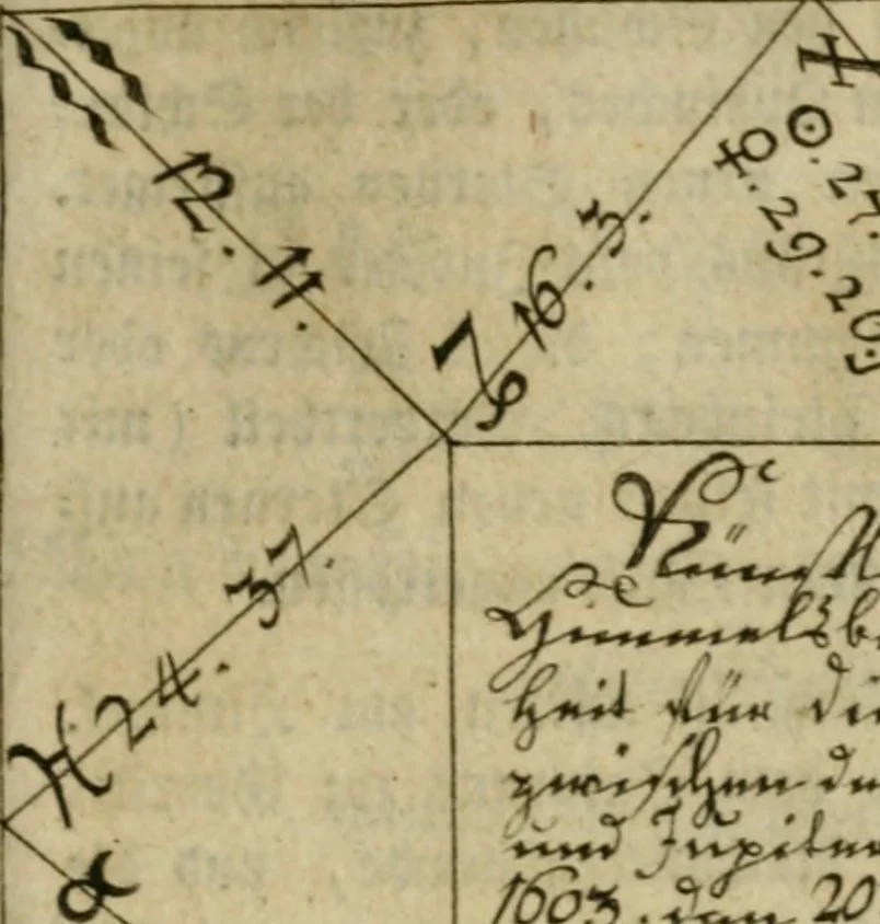 An illustration from Schutzschrift für die Aechtheit der Rosenkreutzergesellschaft, 1782, leaf 172