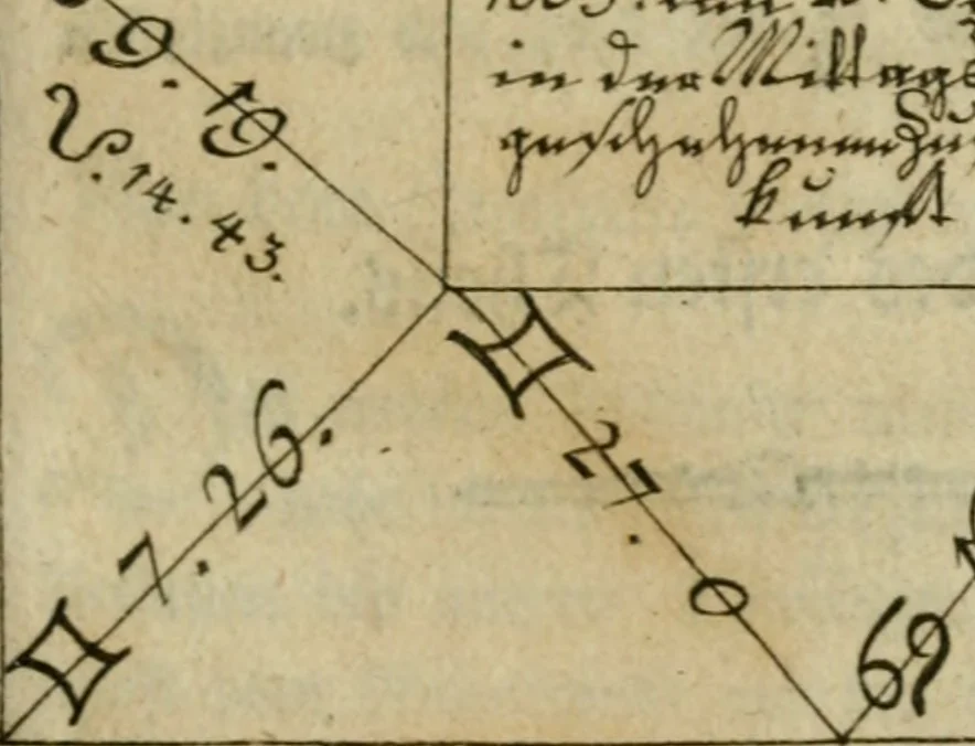 An illustration from Schutzschrift für die Aechtheit der Rosenkreutzergesellschaft, 1782, leaf 172