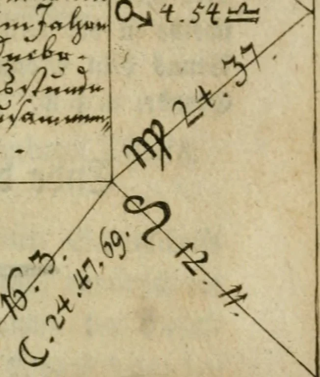 An illustration from Schutzschrift für die Aechtheit der Rosenkreutzergesellschaft, 1782, leaf 172