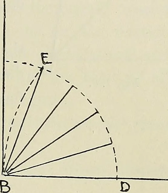 An illustration from Science and art drawing : complete geometrical course ; consisting of plane and solid geometry, orthographic and isometric projection, projection of shadow's the principles of map projection, graphic arithmetic and graphic statics, 1895, leaf 108