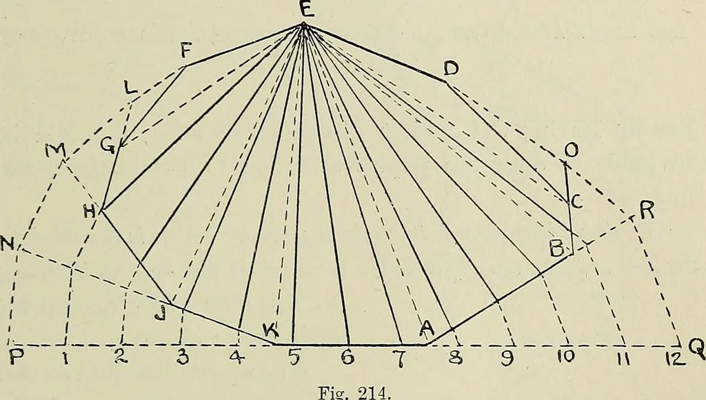 An illustration from Science and art drawing : complete geometrical course ; consisting of plane and solid geometry, orthographic and isometric projection, projection of shadow's the principles of map projection, graphic arithmetic and graphic statics, 1895, leaf 118