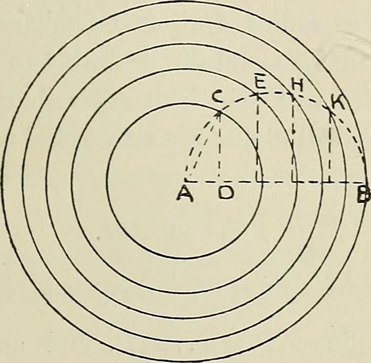An illustration from Science and art drawing : complete geometrical course ; consisting of plane and solid geometry, orthographic and isometric projection, projection of shadow's the principles of map projection, graphic arithmetic and graphic statics, 1895, leaf 130