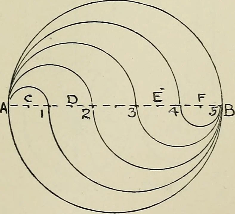 An illustration from Science and art drawing : complete geometrical course ; consisting of plane and solid geometry, orthographic and isometric projection, projection of shadow's the principles of map projection, graphic arithmetic and graphic statics, 1895, leaf 130