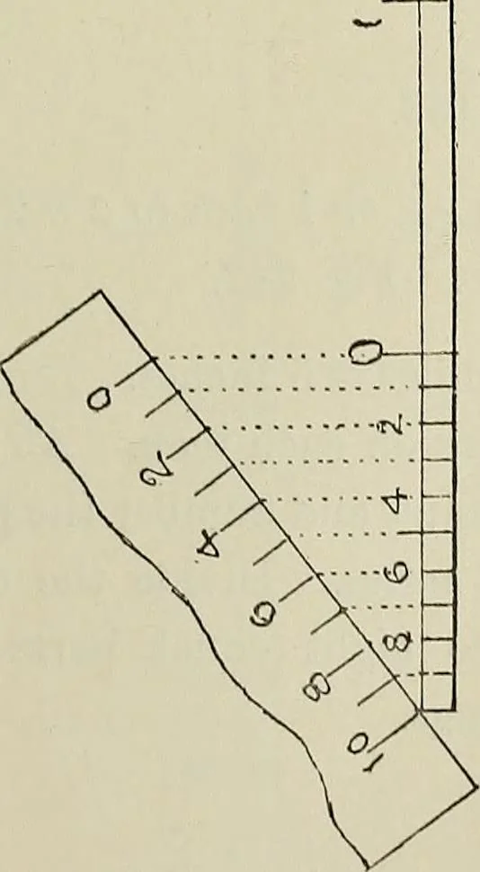 An illustration from Science and art drawing : complete geometrical course ; consisting of plane and solid geometry, orthographic and isometric projection, projection of shadow's the principles of map projection, graphic arithmetic and graphic statics, 1895, leaf 136