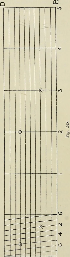 An illustration from Science and art drawing : complete geometrical course ; consisting of plane and solid geometry, orthographic and isometric projection, projection of shadow's the principles of map projection, graphic arithmetic and graphic statics, 1895, leaf 142