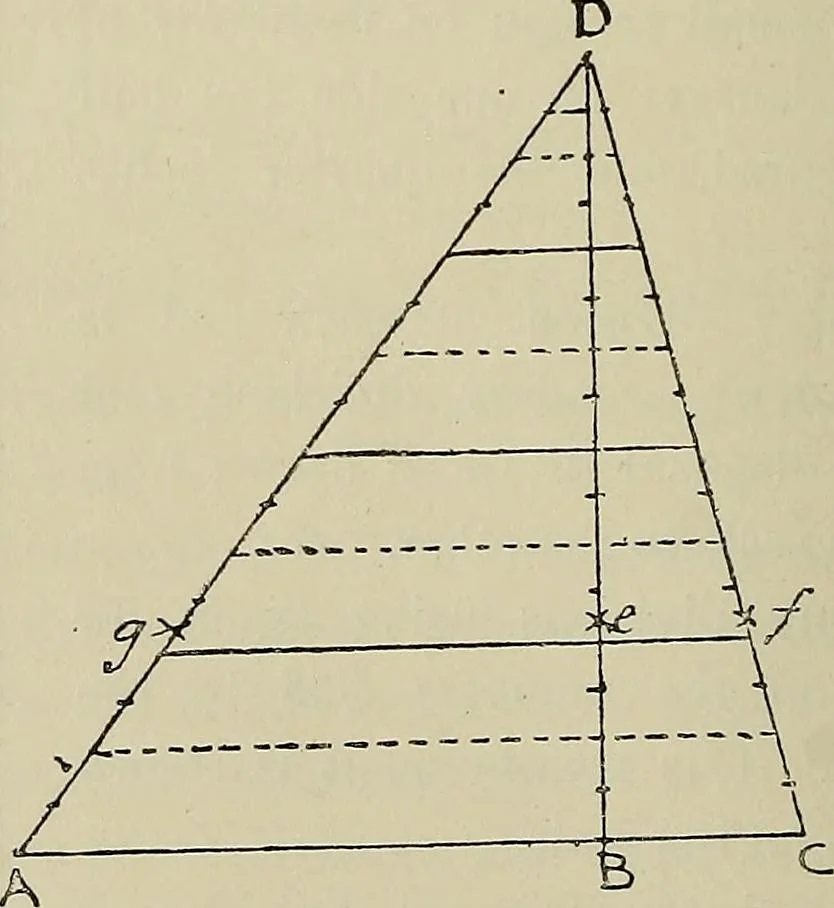 An illustration from Science and art drawing : complete geometrical course ; consisting of plane and solid geometry, orthographic and isometric projection, projection of shadow's the principles of map projection, graphic arithmetic and graphic statics, 1895, leaf 145