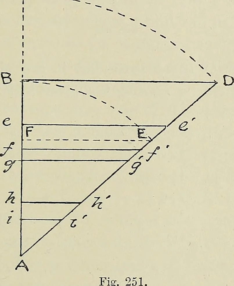 An illustration from Science and art drawing : complete geometrical course ; consisting of plane and solid geometry, orthographic and isometric projection, projection of shadow's the principles of map projection, graphic arithmetic and graphic statics, 1895, leaf 146