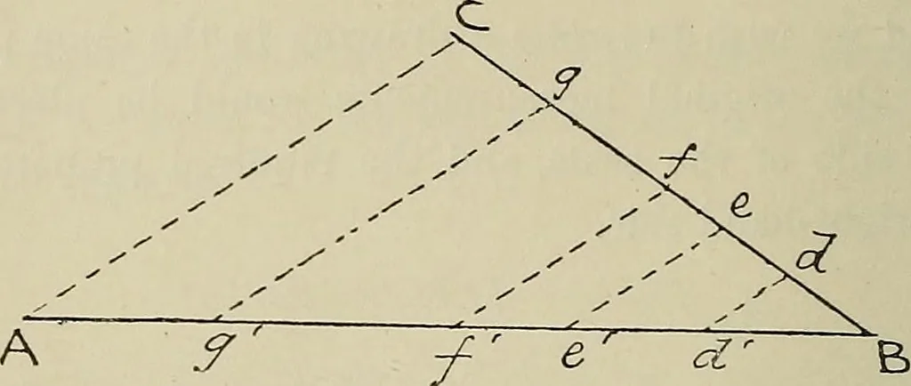 An illustration from Science and art drawing : complete geometrical course ; consisting of plane and solid geometry, orthographic and isometric projection, projection of shadow's the principles of map projection, graphic arithmetic and graphic statics, 1895, leaf 147
