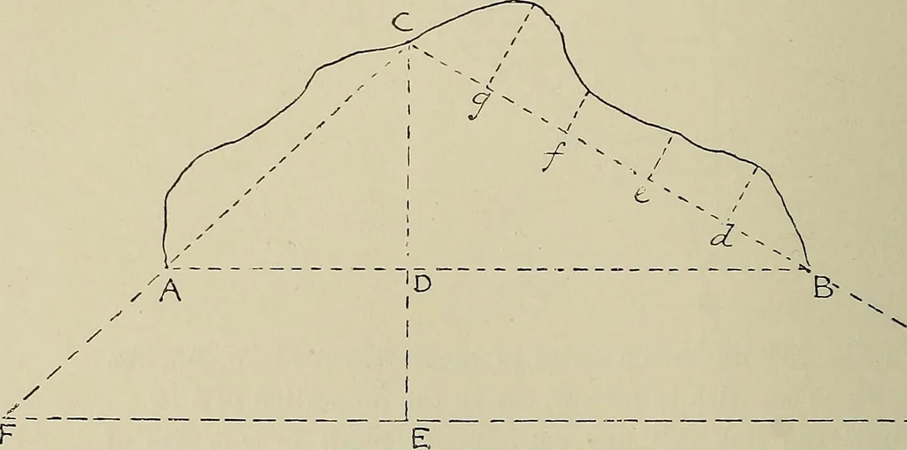 An illustration from Science and art drawing : complete geometrical course ; consisting of plane and solid geometry, orthographic and isometric projection, projection of shadow's the principles of map projection, graphic arithmetic and graphic statics, 1895, leaf 147