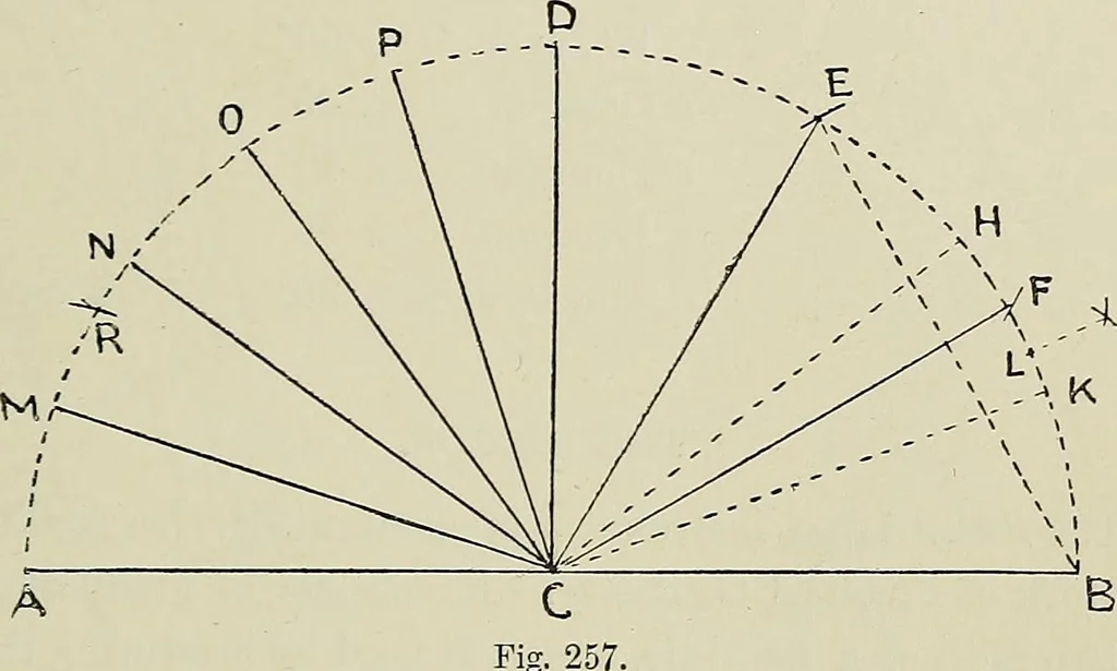 An illustration from Science and art drawing : complete geometrical course ; consisting of plane and solid geometry, orthographic and isometric projection, projection of shadow's the principles of map projection, graphic arithmetic and graphic statics, 1895, leaf 152