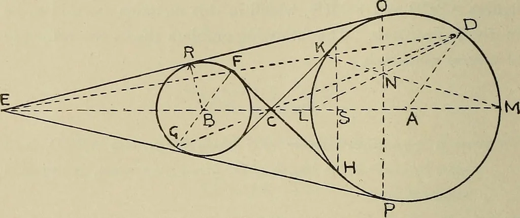 An illustration from Science and art drawing : complete geometrical course ; consisting of plane and solid geometry, orthographic and isometric projection, projection of shadow's the principles of map projection, graphic arithmetic and graphic statics, 1895, leaf 169