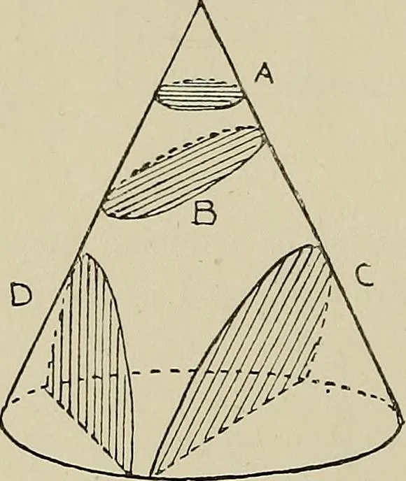 An illustration from Science and art drawing : complete geometrical course ; consisting of plane and solid geometry, orthographic and isometric projection, projection of shadow's the principles of map projection, graphic arithmetic and graphic statics, 1895, leaf 173