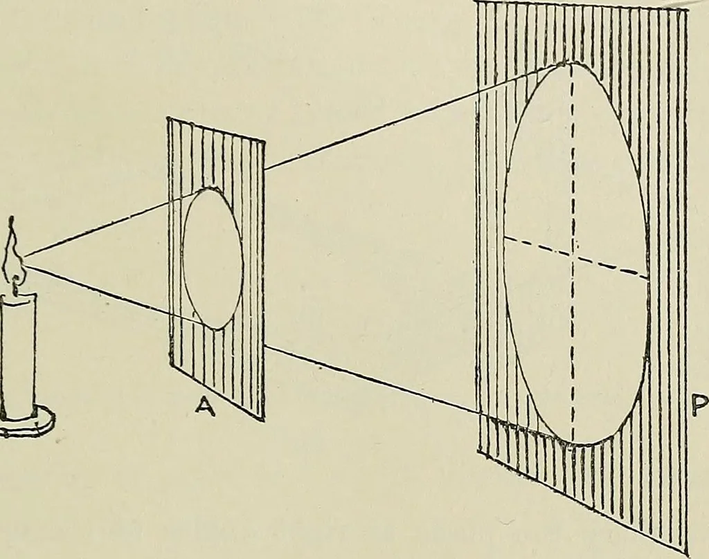 An illustration from Science and art drawing : complete geometrical course ; consisting of plane and solid geometry, orthographic and isometric projection, projection of shadow's the principles of map projection, graphic arithmetic and graphic statics, 1895, leaf 174