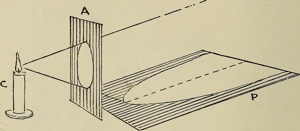 An illustration from Science and art drawing : complete geometrical course ; consisting of plane and solid geometry, orthographic and isometric projection, projection of shadow's the principles of map projection, graphic arithmetic and graphic statics, 1895, leaf 175