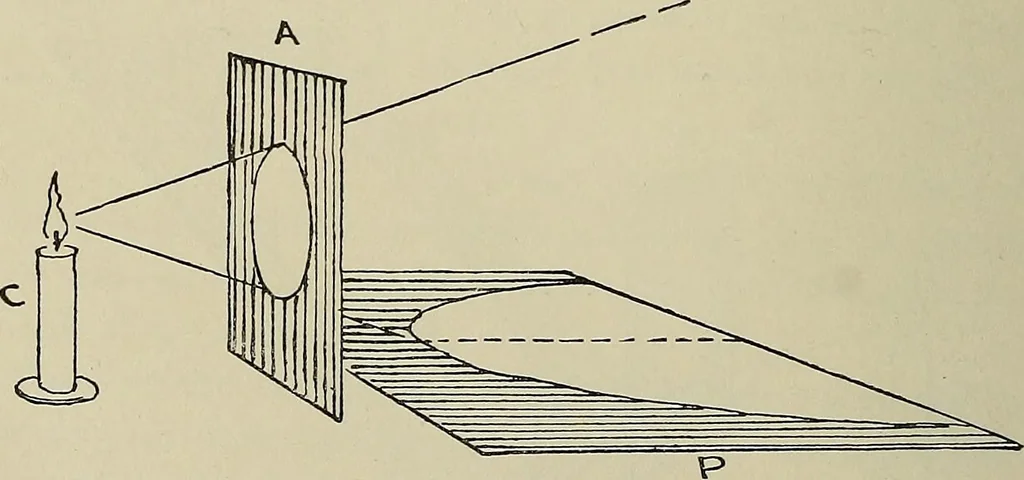 An illustration from Science and art drawing : complete geometrical course ; consisting of plane and solid geometry, orthographic and isometric projection, projection of shadow's the principles of map projection, graphic arithmetic and graphic statics, 1895, leaf 175