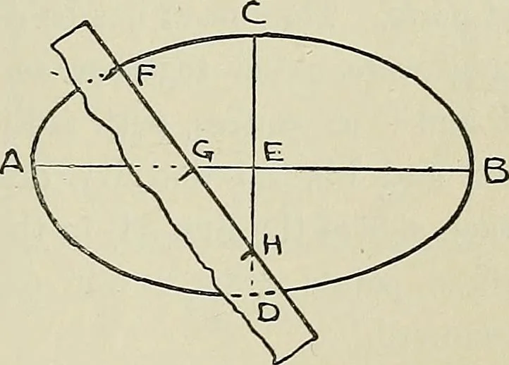 An illustration from Science and art drawing : complete geometrical course ; consisting of plane and solid geometry, orthographic and isometric projection, projection of shadow's the principles of map projection, graphic arithmetic and graphic statics, 1895, leaf 176