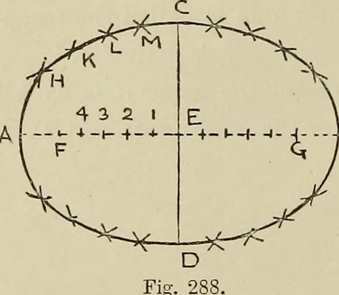 An illustration from Science and art drawing : complete geometrical course ; consisting of plane and solid geometry, orthographic and isometric projection, projection of shadow's the principles of map projection, graphic arithmetic and graphic statics, 1895, leaf 177