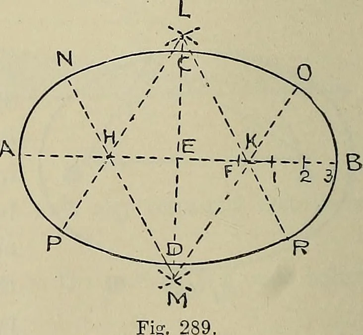 An illustration from Science and art drawing : complete geometrical course ; consisting of plane and solid geometry, orthographic and isometric projection, projection of shadow's the principles of map projection, graphic arithmetic and graphic statics, 1895, leaf 177