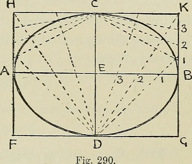 An illustration from Science and art drawing : complete geometrical course ; consisting of plane and solid geometry, orthographic and isometric projection, projection of shadow's the principles of map projection, graphic arithmetic and graphic statics, 1895, leaf 178
