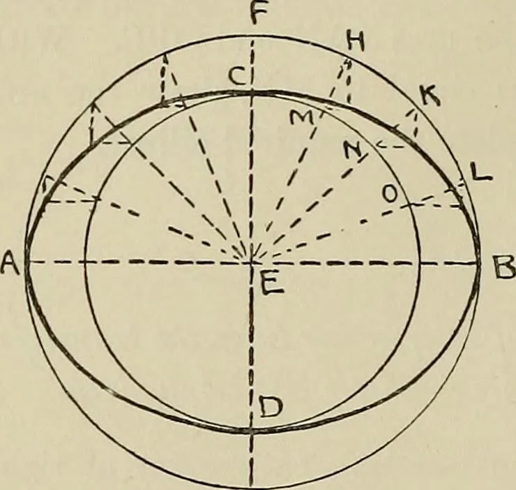An illustration from Science and art drawing : complete geometrical course ; consisting of plane and solid geometry, orthographic and isometric projection, projection of shadow's the principles of map projection, graphic arithmetic and graphic statics, 1895, leaf 179