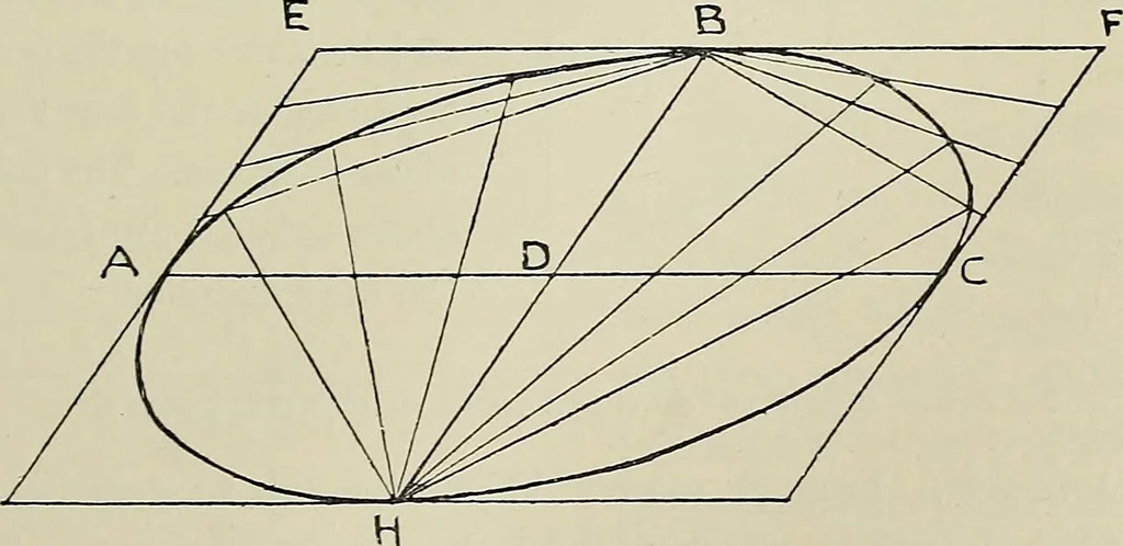 An illustration from Science and art drawing : complete geometrical course ; consisting of plane and solid geometry, orthographic and isometric projection, projection of shadow's the principles of map projection, graphic arithmetic and graphic statics, 1895, leaf 180