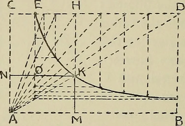 An illustration from Science and art drawing : complete geometrical course ; consisting of plane and solid geometry, orthographic and isometric projection, projection of shadow's the principles of map projection, graphic arithmetic and graphic statics, 1895, leaf 183