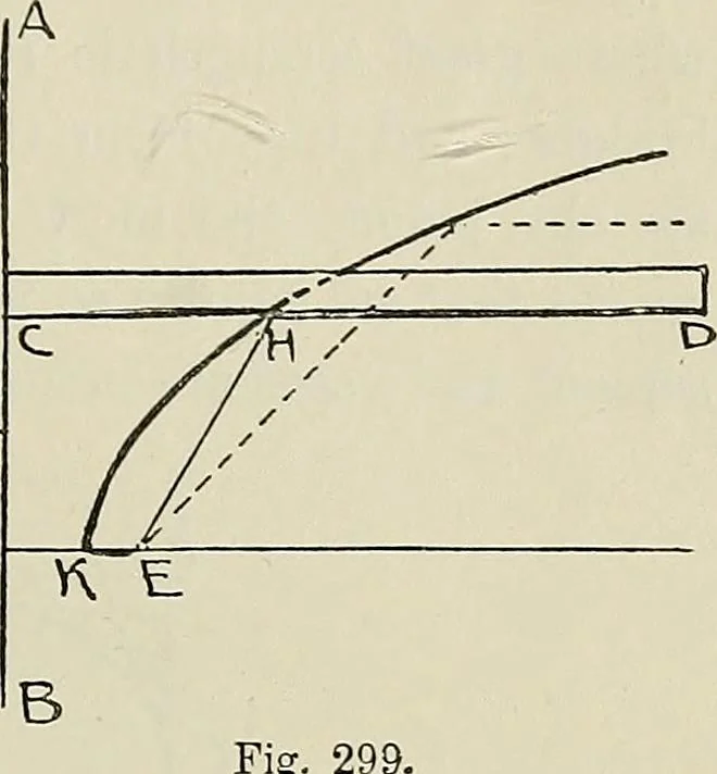 An illustration from Science and art drawing : complete geometrical course ; consisting of plane and solid geometry, orthographic and isometric projection, projection of shadow's the principles of map projection, graphic arithmetic and graphic statics, 1895, leaf 184