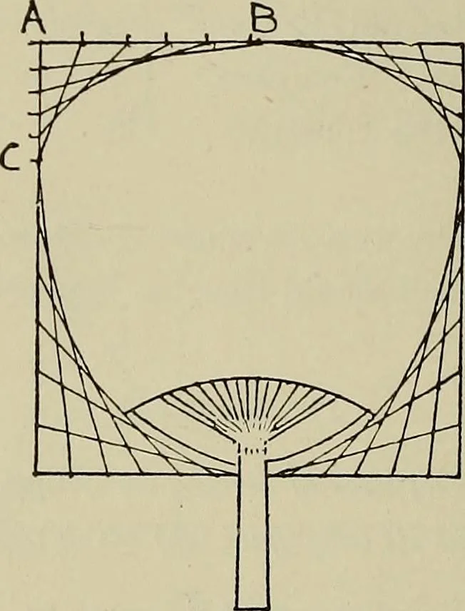 An illustration from Science and art drawing : complete geometrical course ; consisting of plane and solid geometry, orthographic and isometric projection, projection of shadow's the principles of map projection, graphic arithmetic and graphic statics, 1895, leaf 185