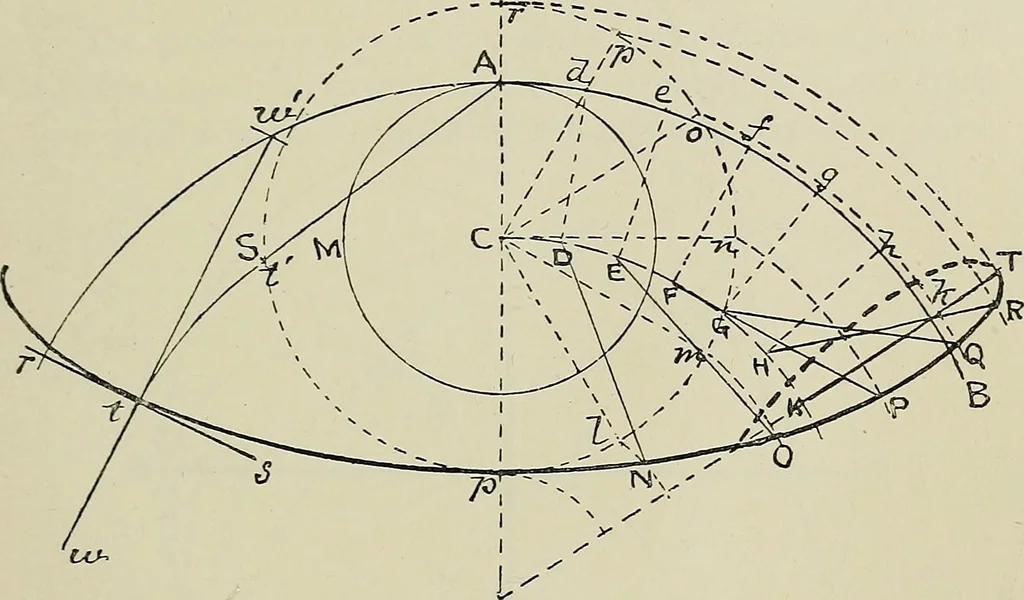 An illustration from Science and art drawing : complete geometrical course ; consisting of plane and solid geometry, orthographic and isometric projection, projection of shadow's the principles of map projection, graphic arithmetic and graphic statics, 1895, leaf 194