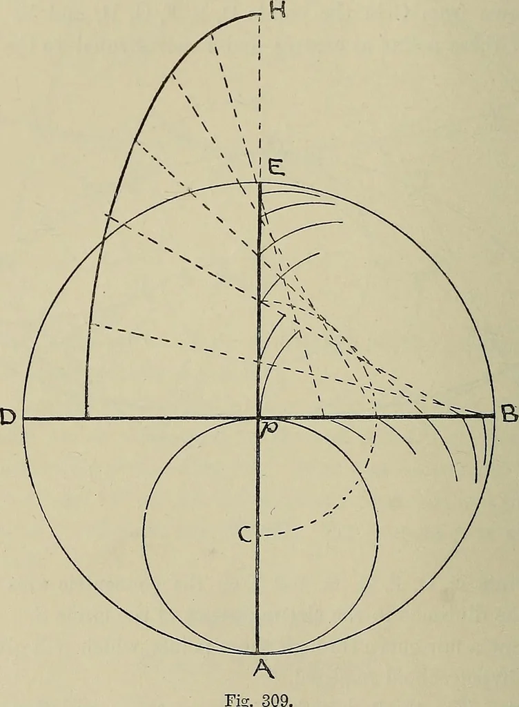 An illustration from Science and art drawing : complete geometrical course ; consisting of plane and solid geometry, orthographic and isometric projection, projection of shadow's the principles of map projection, graphic arithmetic and graphic statics, 1895, leaf 195