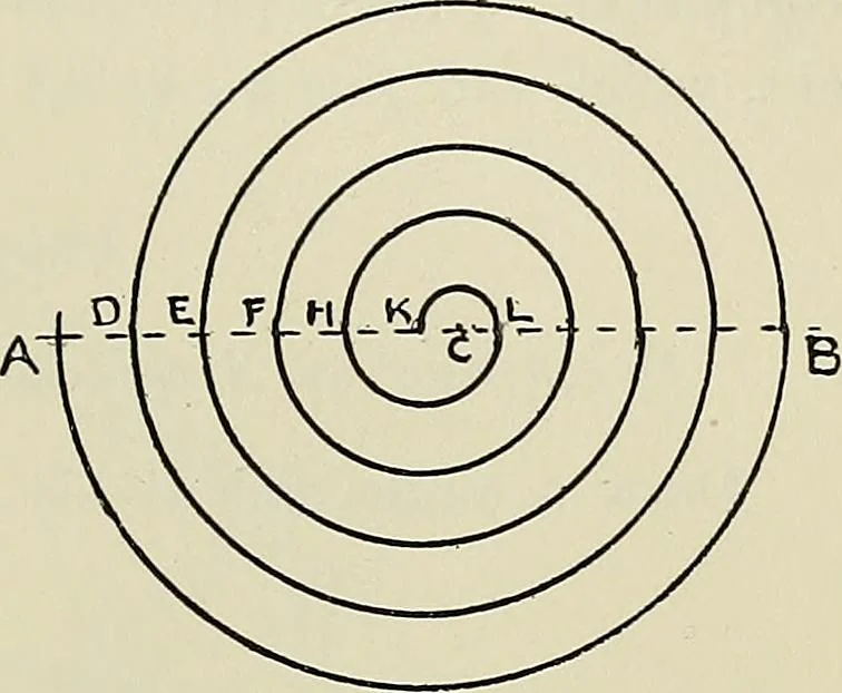 An illustration from Science and art drawing : complete geometrical course ; consisting of plane and solid geometry, orthographic and isometric projection, projection of shadow's the principles of map projection, graphic arithmetic and graphic statics, 1895, leaf 198