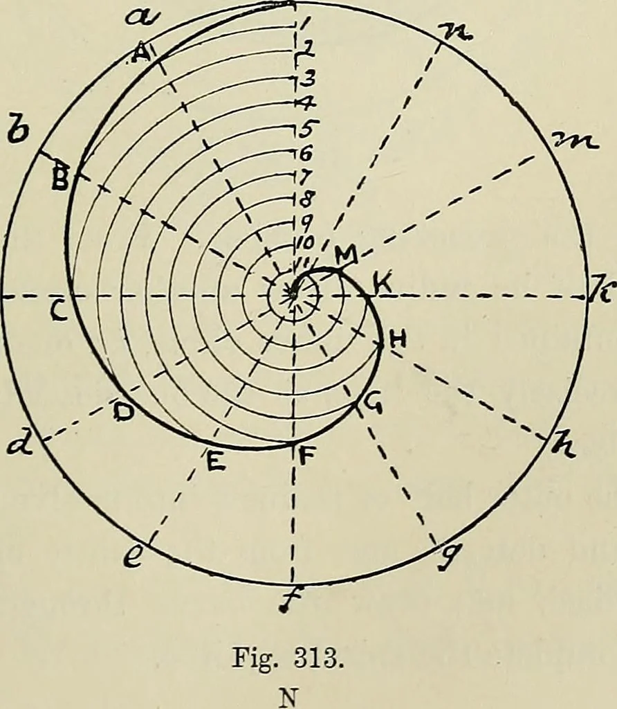 An illustration from Science and art drawing : complete geometrical course ; consisting of plane and solid geometry, orthographic and isometric projection, projection of shadow's the principles of map projection, graphic arithmetic and graphic statics, 1895, leaf 198