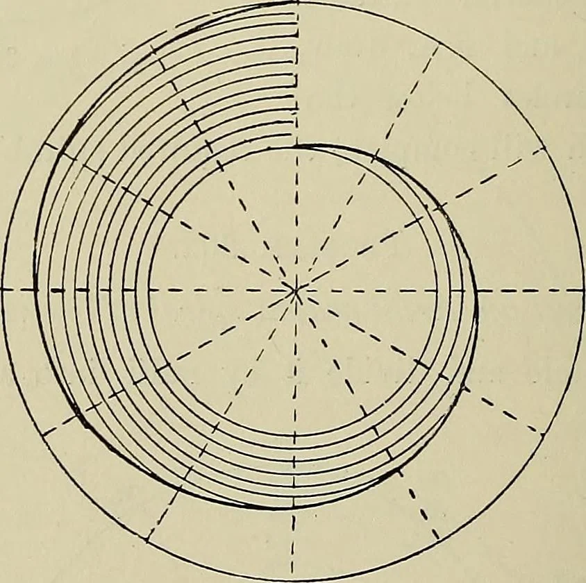 An illustration from Science and art drawing : complete geometrical course ; consisting of plane and solid geometry, orthographic and isometric projection, projection of shadow's the principles of map projection, graphic arithmetic and graphic statics, 1895, leaf 199