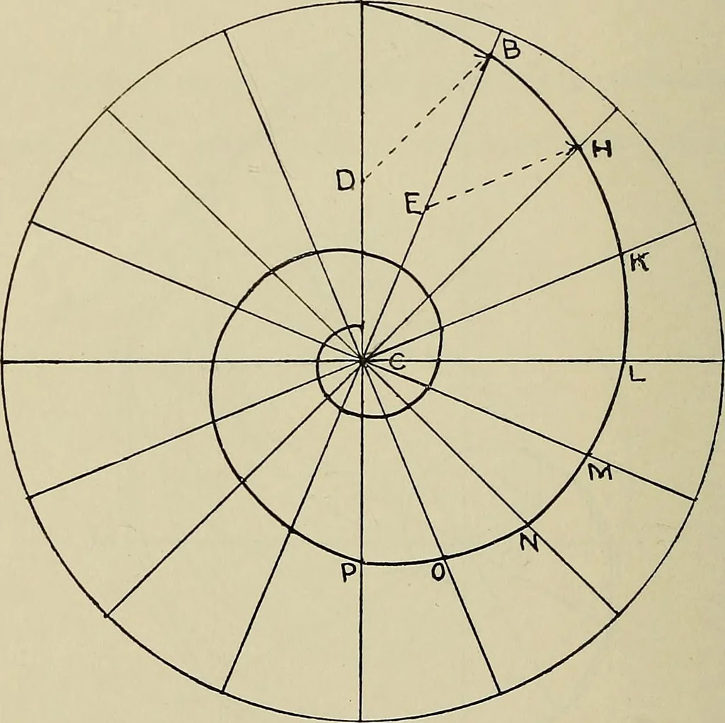 An illustration from Science and art drawing : complete geometrical course ; consisting of plane and solid geometry, orthographic and isometric projection, projection of shadow's the principles of map projection, graphic arithmetic and graphic statics, 1895, leaf 201