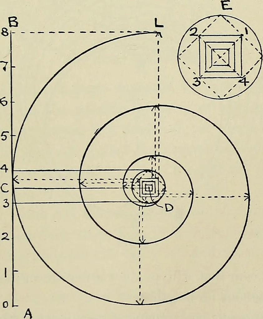 An illustration from Science and art drawing : complete geometrical course ; consisting of plane and solid geometry, orthographic and isometric projection, projection of shadow's the principles of map projection, graphic arithmetic and graphic statics, 1895, leaf 202