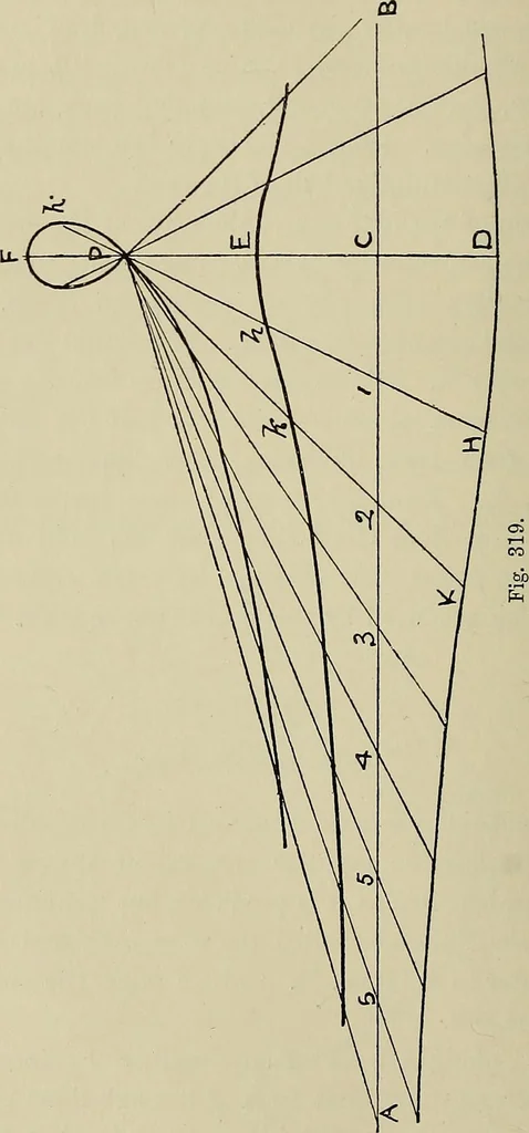 An illustration from Science and art drawing : complete geometrical course ; consisting of plane and solid geometry, orthographic and isometric projection, projection of shadow's the principles of map projection, graphic arithmetic and graphic statics, 1895, leaf 205