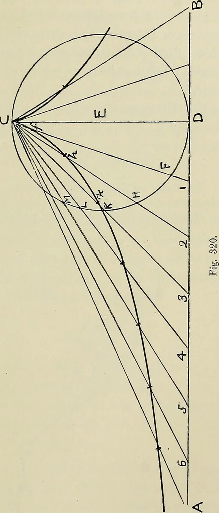 An illustration from Science and art drawing : complete geometrical course ; consisting of plane and solid geometry, orthographic and isometric projection, projection of shadow's the principles of map projection, graphic arithmetic and graphic statics, 1895, leaf 206