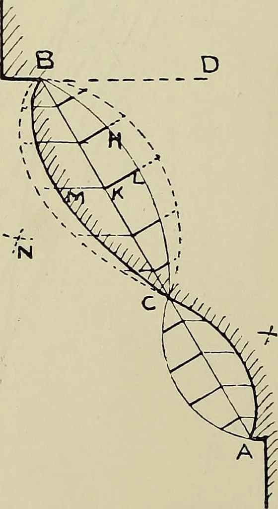 An illustration from Science and art drawing : complete geometrical course ; consisting of plane and solid geometry, orthographic and isometric projection, projection of shadow's the principles of map projection, graphic arithmetic and graphic statics, 1895, leaf 207