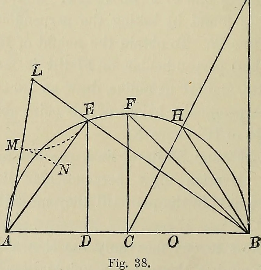 An illustration from Science and art drawing : complete geometrical course ; consisting of plane and solid geometry, orthographic and isometric projection, projection of shadow's the principles of map projection, graphic arithmetic and graphic statics, 1895, leaf 255