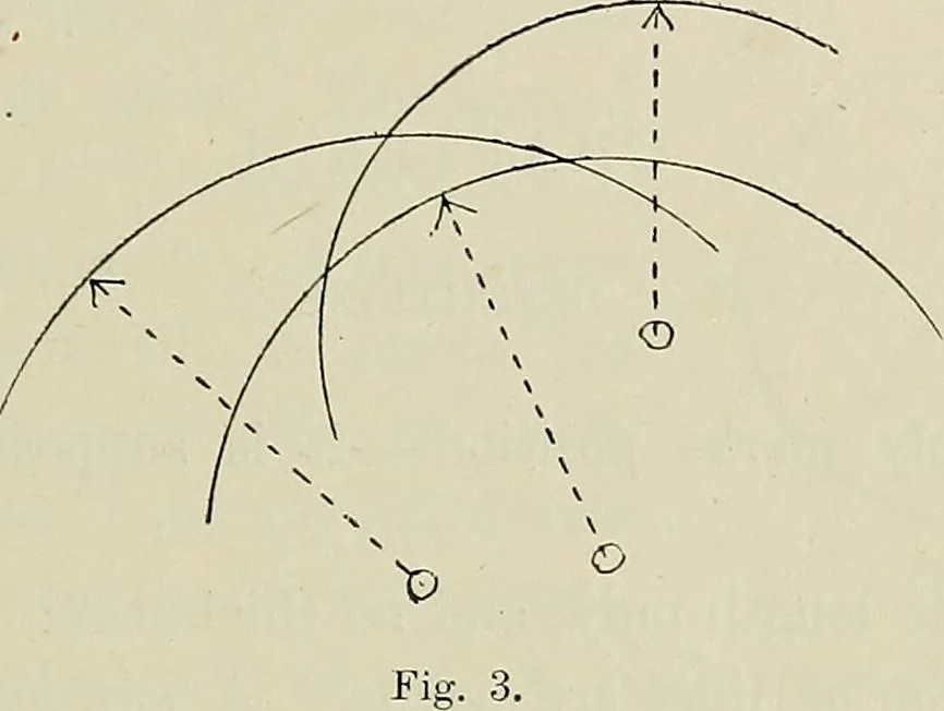 An illustration from Science and art drawing : complete geometrical course ; consisting of plane and solid geometry, orthographic and isometric projection, projection of shadow's the principles of map projection, graphic arithmetic and graphic statics, 1895, leaf 26