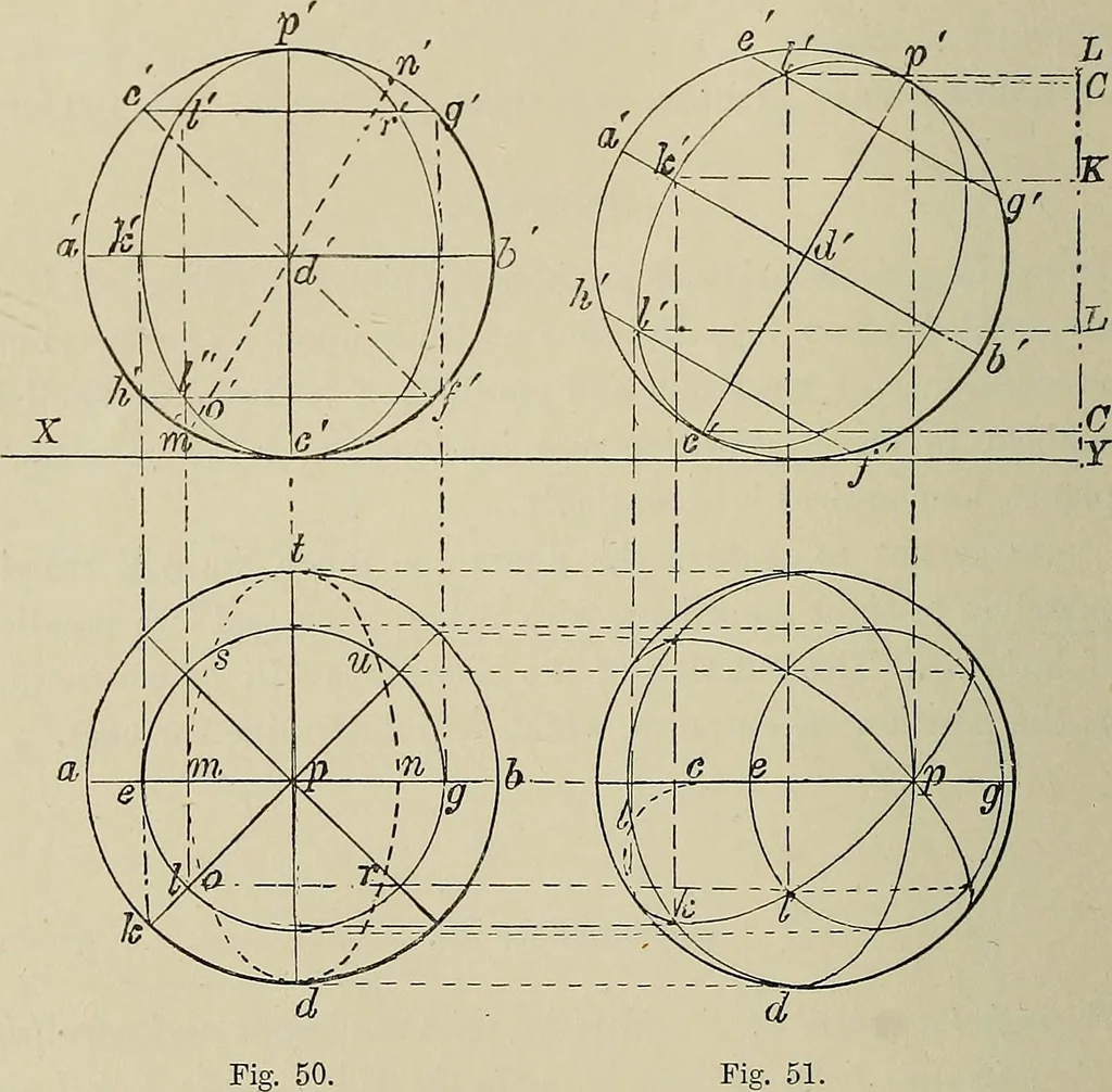 An illustration from Science and art drawing : complete geometrical course ; consisting of plane and solid geometry, orthographic and isometric projection, projection of shadow's the principles of map projection, graphic arithmetic and graphic statics, 1895, leaf 265