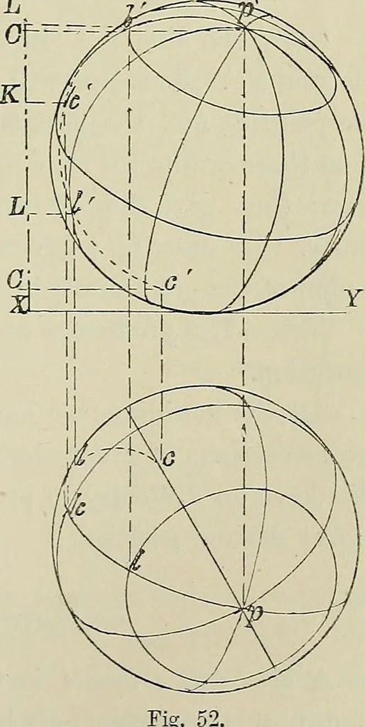 An illustration from Science and art drawing : complete geometrical course ; consisting of plane and solid geometry, orthographic and isometric projection, projection of shadow's the principles of map projection, graphic arithmetic and graphic statics, 1895, leaf 266