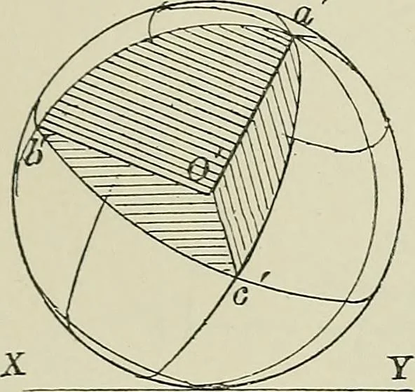 An illustration from Science and art drawing : complete geometrical course ; consisting of plane and solid geometry, orthographic and isometric projection, projection of shadow's the principles of map projection, graphic arithmetic and graphic statics, 1895, leaf 268