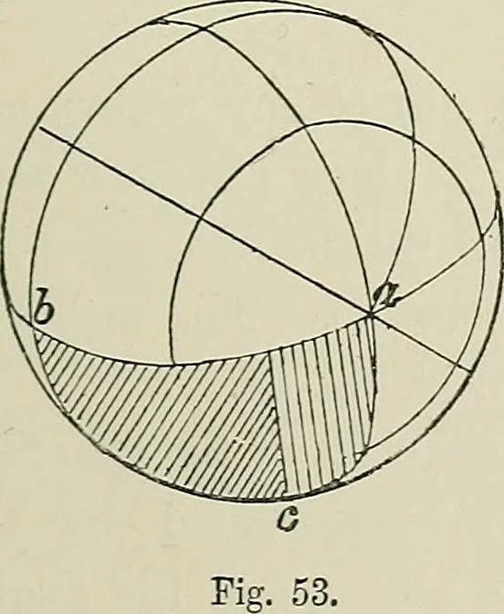 An illustration from Science and art drawing : complete geometrical course ; consisting of plane and solid geometry, orthographic and isometric projection, projection of shadow's the principles of map projection, graphic arithmetic and graphic statics, 1895, leaf 268