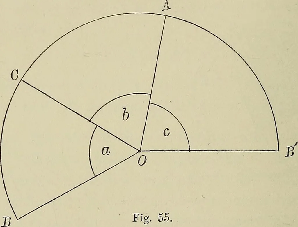 An illustration from Science and art drawing : complete geometrical course ; consisting of plane and solid geometry, orthographic and isometric projection, projection of shadow's the principles of map projection, graphic arithmetic and graphic statics, 1895, leaf 269