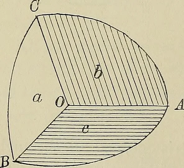 An illustration from Science and art drawing : complete geometrical course ; consisting of plane and solid geometry, orthographic and isometric projection, projection of shadow's the principles of map projection, graphic arithmetic and graphic statics, 1895, leaf 269